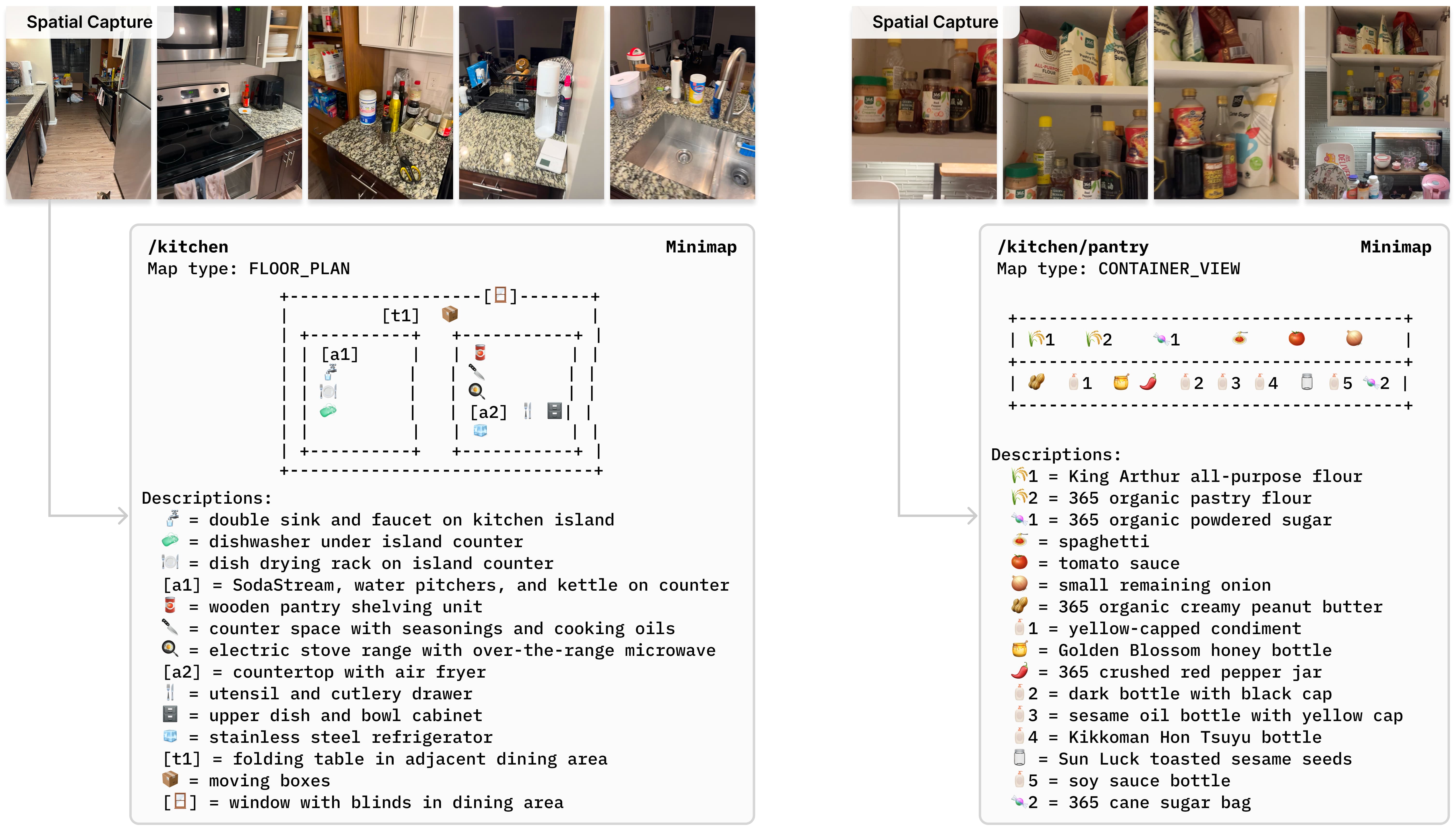 Spatial Capture turns images of a kitchen and pantry into persistent floor-plan and container-view minimaps.