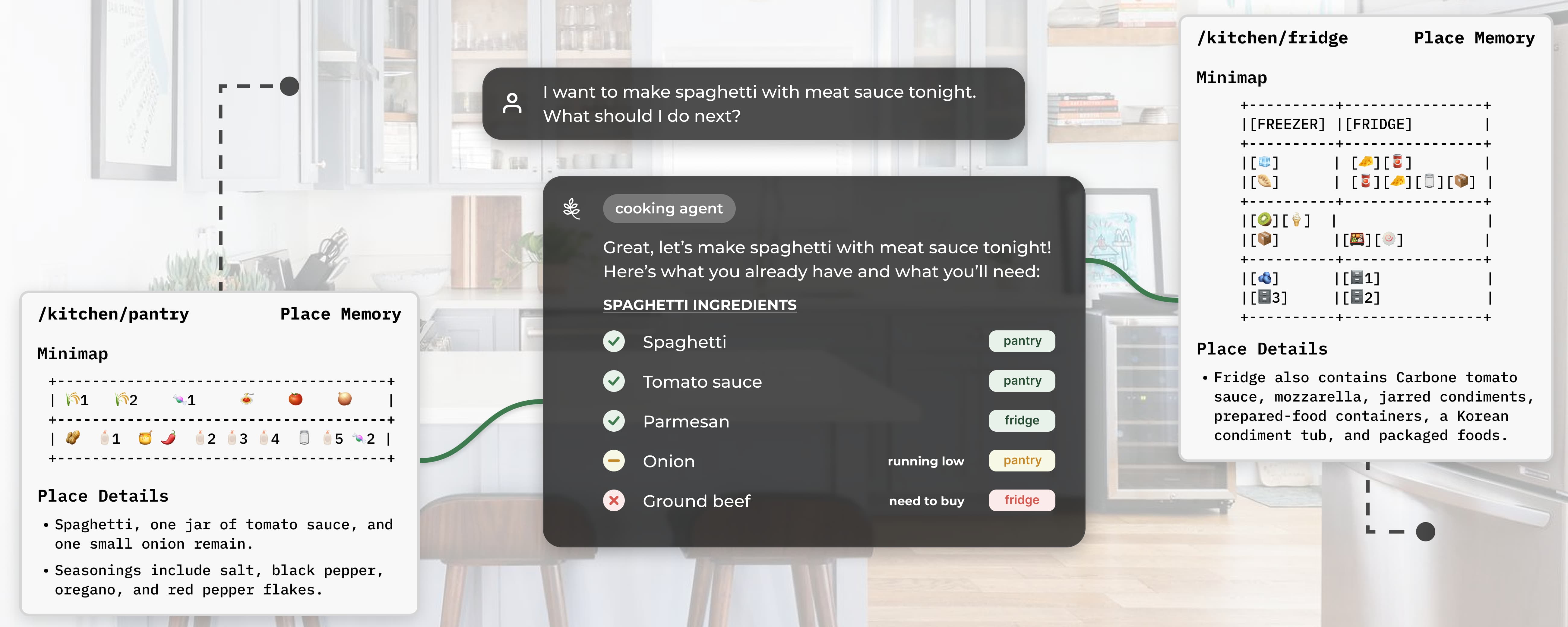 A Cooking Agent combines pantry and fridge memories to identify available ingredients and missing groceries for dinner.